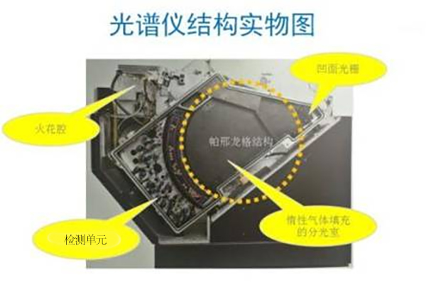 實物展示光譜儀的內(nèi)部結(jié)構(gòu) /cxyq/20210407094317-FjZ821WEYV2tExbo2XPGVTKfIVUH.jpg